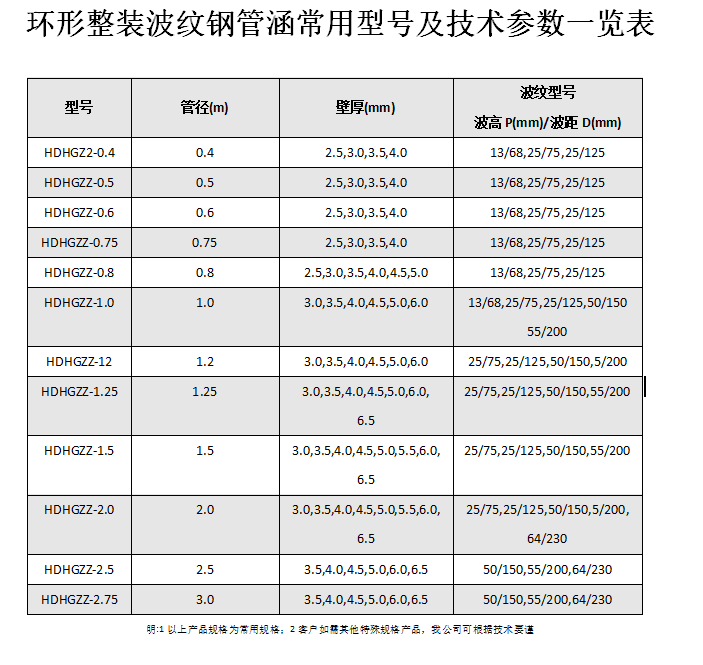 金属波纹涵管、91视频成人抖音型号以及技术规格表